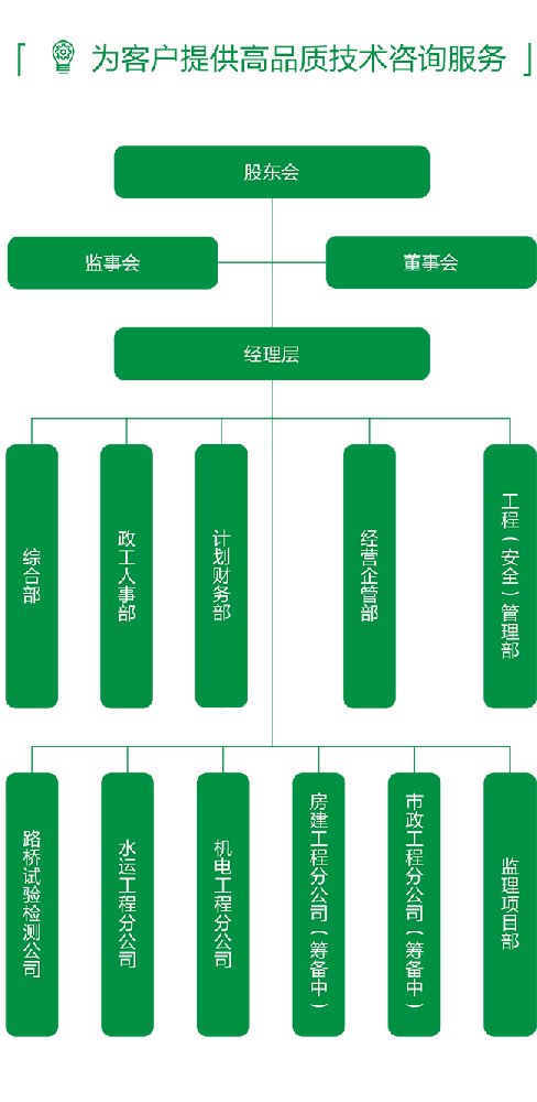 組織架構圖（2023年10月份）.png